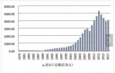深圳年底贸易形势观察 挑战中的机遇与反思