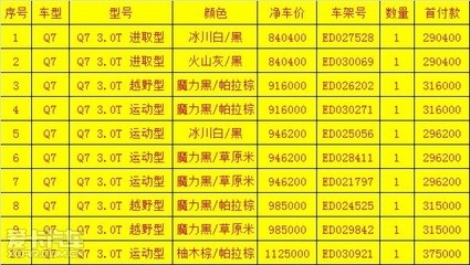 奥迪Q7尊享礼遇,限时现车购车会_【深圳市新奥汽车贸易】